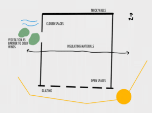 Engineering for Cold Climates and Freezing Temperatures