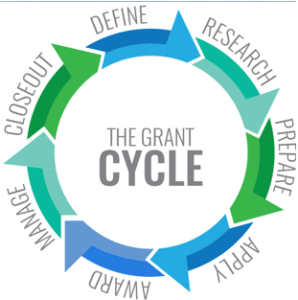 The Grant Cycle: Commonwealth Financing Authority & Sewage Facilities Program