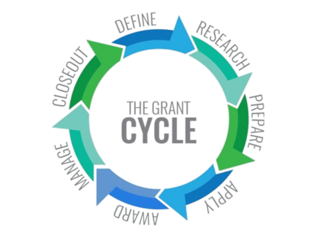 the grant cycle map and phases for municipal projects